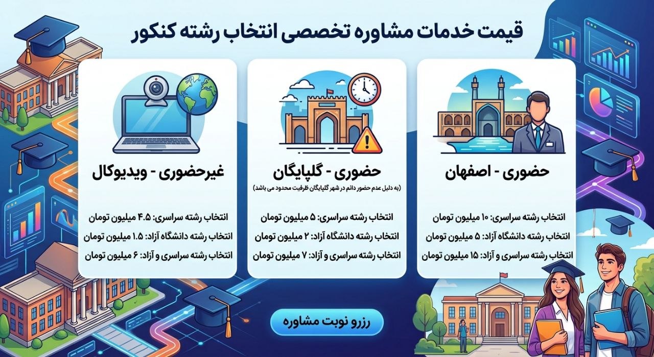 تعرفه های انتخاب رشته کنکور